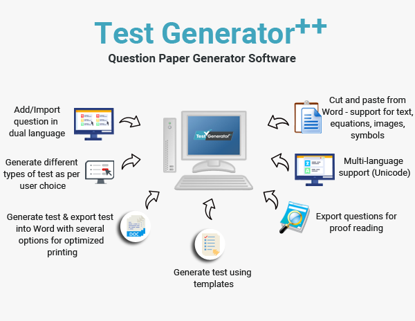 Test Generator Software