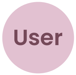 Client's Profile Picture